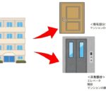区分所有建物