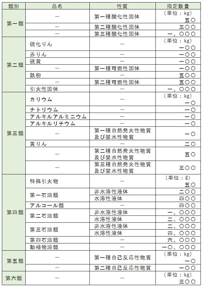 数量指定