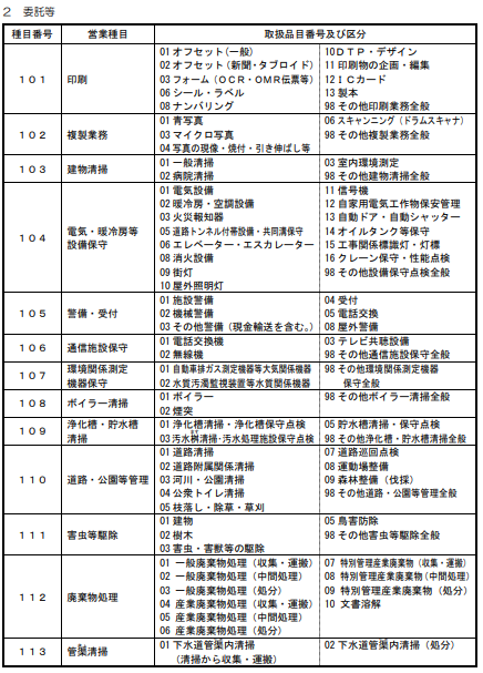 東京都　令和５・６年度定期受付用　格付基準・営業種目一覧表
種目番号１０１～１１３