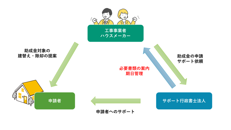 サポートイメージ