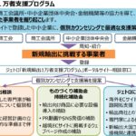 【輸出に挑戦!】新規輸出1万者支援プログラム by日本貿易振興機構(ジェトロ) e27f04e2a40d4799e1cf9eff1c97099b