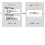 サポート行政書士法人でのキャリアパス