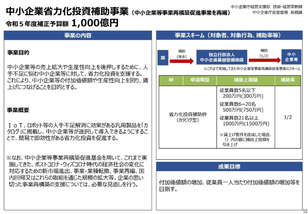 経済産業省が公表した「中小企業省力化投資補助事業」の概要（予算額、事業目的、事業概要、事業スキーム、成果目標）