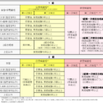 経営事項審査 近年の制度改正まとめ image-12