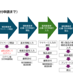 交付申請者向け プレゼンテーション2