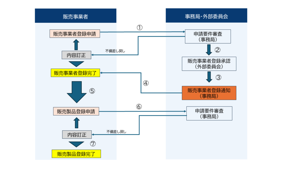 販売事業者向け
