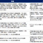 【最大5億円】中小企業成長加速化補助金(第2次)公募開始 image