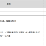 【速報】中小企業新事業進出補助金(第2回)公募開始! image