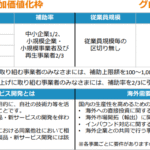 【最大3,000万円】ものづくり補助金(第20次)〆7月25日 image