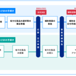 カタログ型と一般型の違いについて解説!【中小企業省力化投資補助金】 image