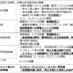令和7年度クールネット東京補助金申請に向けて image