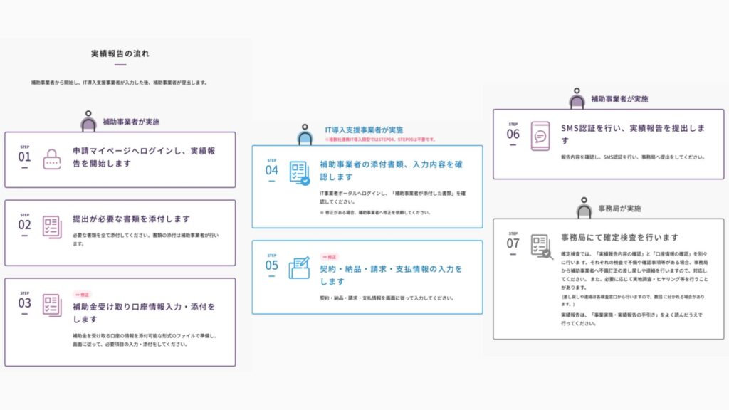 実績報告