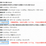 IT告示に基づき、「技術・人文知識・国際業務」の在留資格を取得 f0ae43e60c5bde25634dadb6f951771
