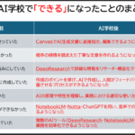 社内向け「AI学校」が全8回を完了! image