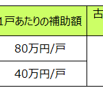 【補助金情報】住宅省エネキャンペーン最新動向とZEH補助金 image