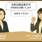 化粧品製造業許可