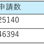 採択率の低下…どう乗り越えるか image