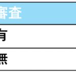 【IT導入補助金】GビズIDプライムとSECURITY ACTIONとは? image
