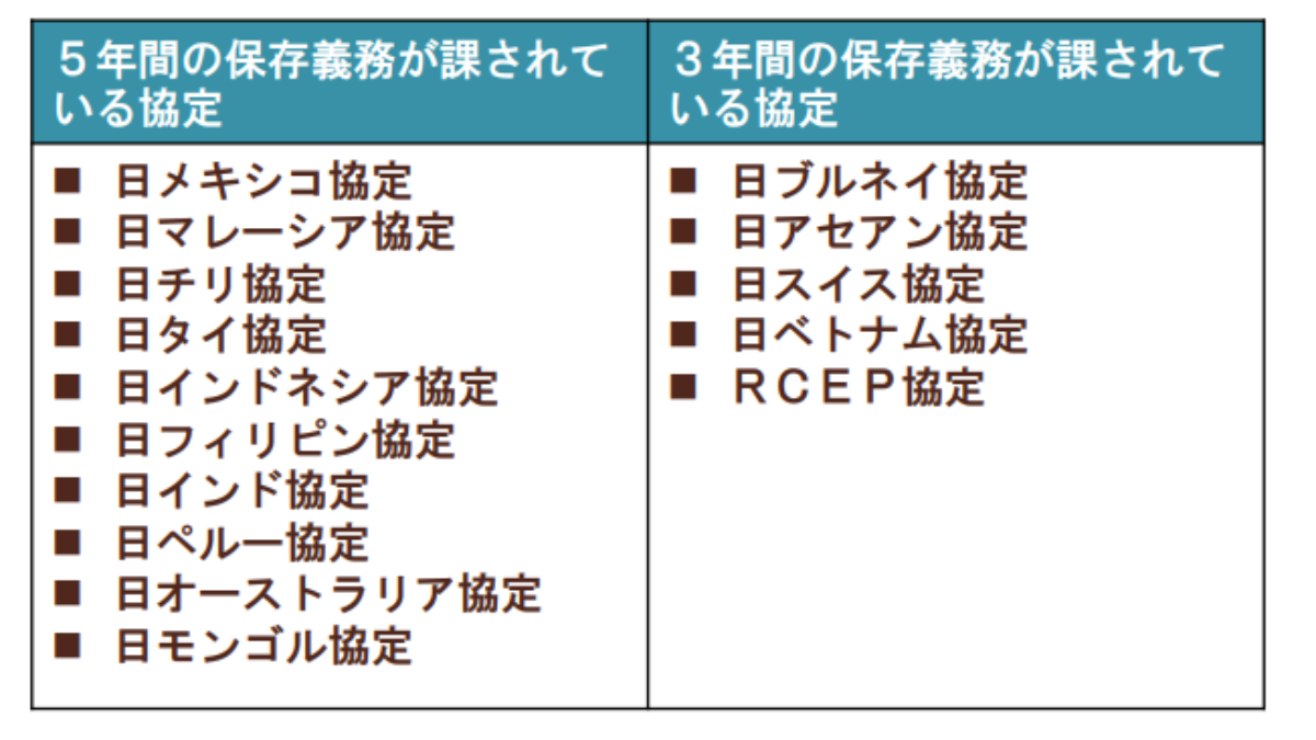 特定原産地証明書 根拠資料の保管義務とは？ | サポート行政書士法人