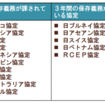 特定原産地証明書 根拠資料の保管義務とは? image