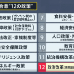 高市政権のゆくえ~規制と成長の再構築~ 合意項目