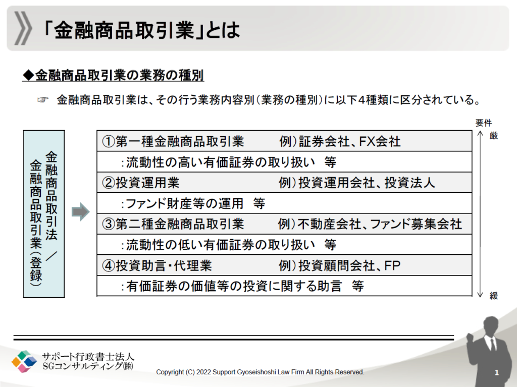 【投資助言・代理業】要件と金融法規制｜ダウンロードフォーム