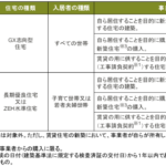 【速報】 住宅省エネ2026キャンペーン・みらいエコ住宅2026事業概要 スクリーンショット 2026-04-14 152712
