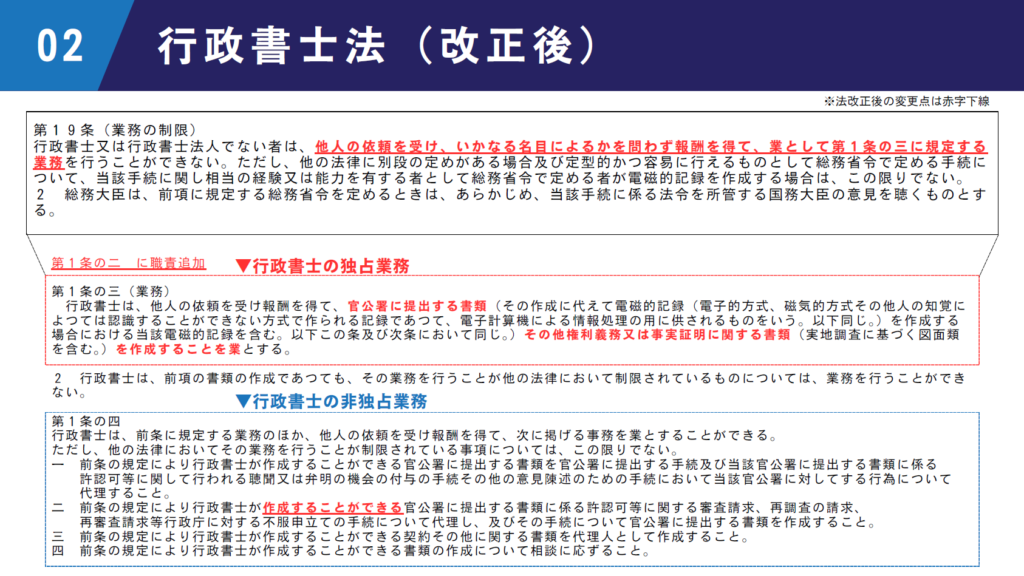 法改正後の行政書士法規定のまとめ。変更点は赤字下線で強調。第19条の業務制限のほか、第1条の三(独占業務)への職責追加、第1条の四(非独占業務)への条文番号繰り下げなどの改正ポイントを詳しく解説。