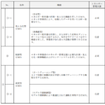 【SII】令和7年度補正予算 省エネ・非化石転換補助金(工場・事業場型) image